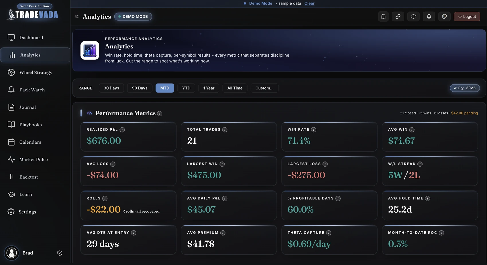 Tradevada Analytics screen