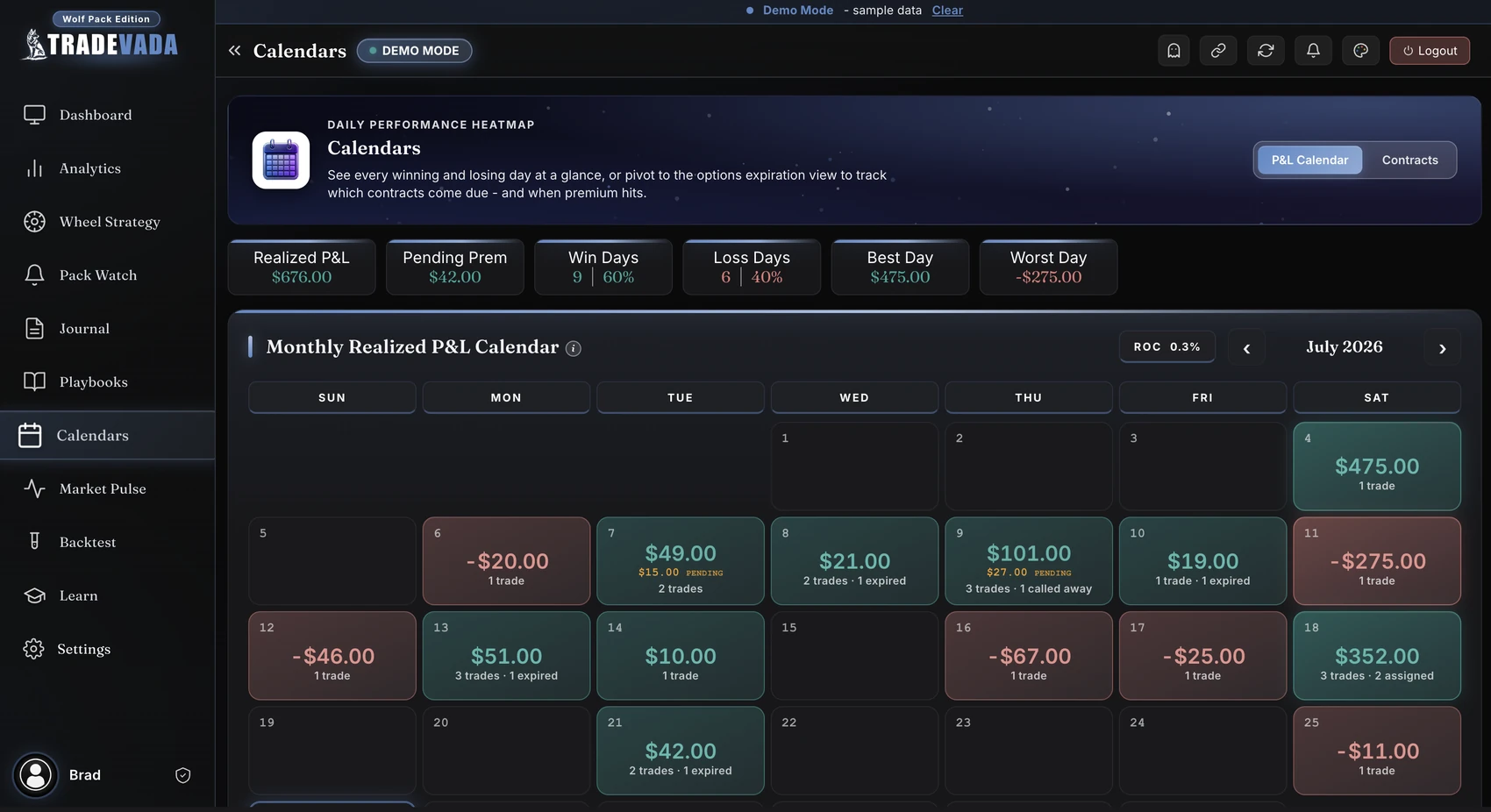 Tradevada P&L calendar heatmap of daily trading performance